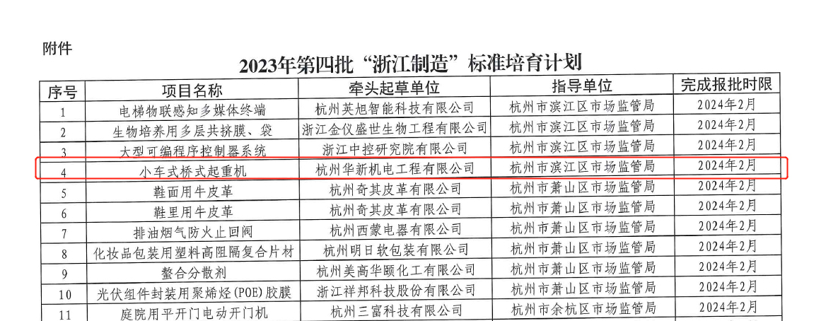喜訊！華新機(jī)電榮獲“浙江制造”標(biāo)準(zhǔn)培育項(xiàng)目
