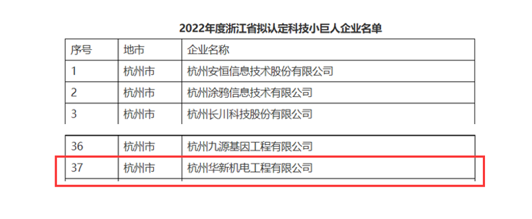 創(chuàng)新不停頓，發(fā)展不止步！ --公司榮獲“浙江省科技小巨人”企業(yè)